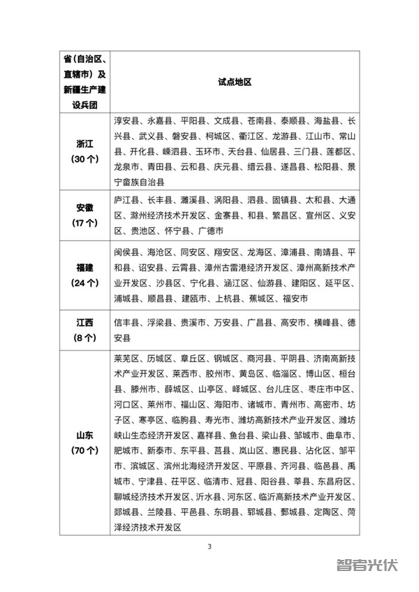 全国分布式光伏整县推进名单 涉及31省676个县插图2