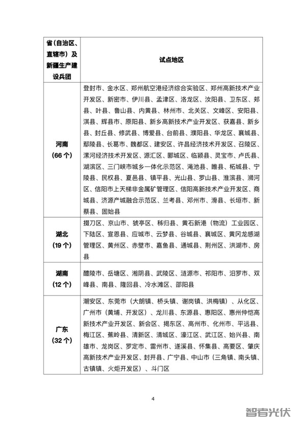 全国分布式光伏整县推进名单 涉及31省676个县插图3