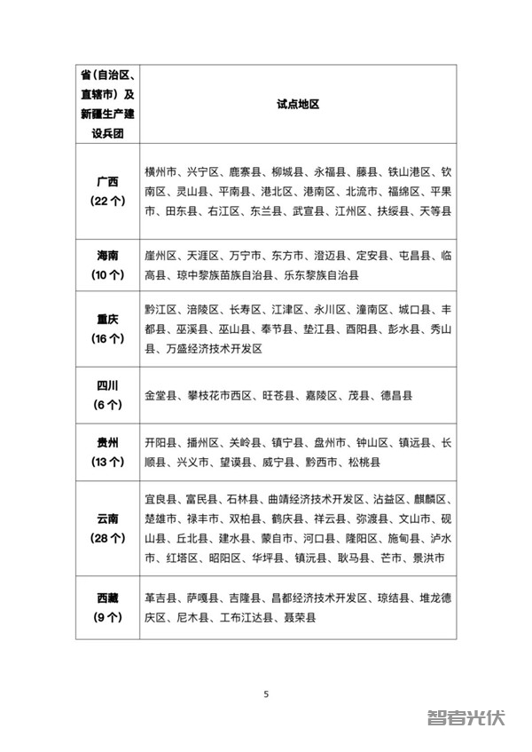 全国分布式光伏整县推进名单 涉及31省676个县插图4