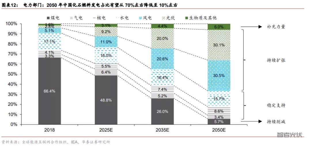 农村家庭自用太阳能屋顶光伏发电站一年收入多少 多少年回本插图1